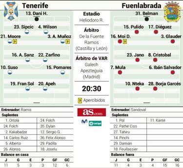 Un duelo condicionado por las bajas