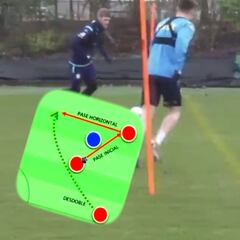 "Fútbol del futuro": el concepto táctico que entrena Bielsa y que es furor en Inglaterra