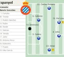 Alineación posible del Espanyol ante el Barcelona en LaLiga EA Sports