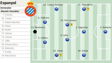 Alineación posible del Espanyol ante el Barcelona en LaLiga EA Sports