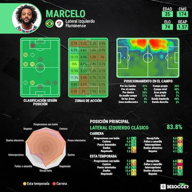 El c¨ªrculo perfecto de Marcelo