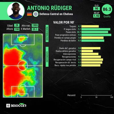 R¨¹diger: el soldado de Ancelotti para proteger a Courtois