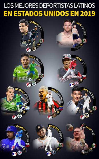 Los mejores deportistas latinos en Estados Unidos en 2019