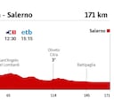 Giro de Italia hoy, etapa 5: horario, perfil y recorrido