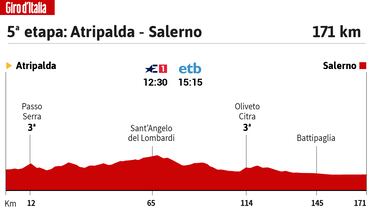 Giro de Italia hoy, etapa 5: horario, perfil y recorrido