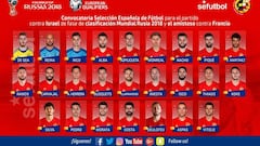 Lista de Lopetegui: Deulofeu e Illarramendi, grandes novedades