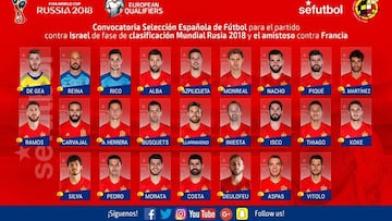 Iker Casillas out of Spain squad, Deulofeu and Illarramendi in