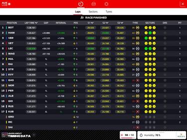 Bottas se come a Hamilton y Verstappen hunde a Ferrari