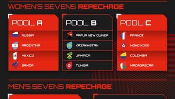 México conoce rivales del repechaje olímpico de Rugby 7