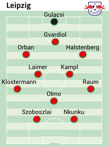 Nkunku y Olmo siguen para tranquilidad de Tedesco. Red Bull ha resistido también las embestidas por Gvardiol, pero se fueron Mukiele y Adams.