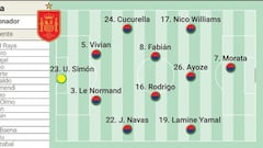 Alineación posible de España en el amistoso de hoy contra Irlanda del Norte