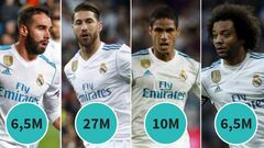 Eight full first-choice defences that cost less than Van Dijk