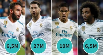 Dani Carvajal, Sergio Ramos, Raphael Varane and Marcelo.