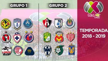 11 ideal de la Jornada 10 de la Liga MX Femenil