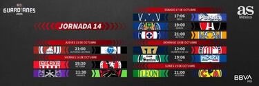 Liga MX: Fechas y horarios del Guardianes 20202, jornada 14