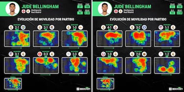Bellingham se impacienta