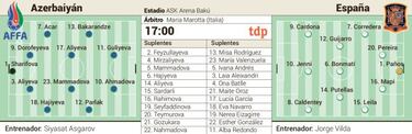 El billete para la Eurocopa se esconde en Azerbaiyn