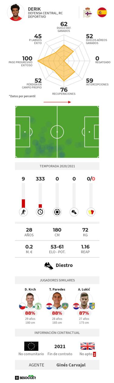 El Alcoyano, al rescate de un ex del Madrid tras 7 meses sin equipo