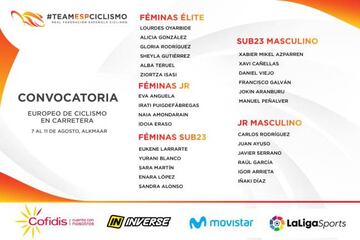 Lista de convocados de la Selección española para el Campeonato Europeo de ciclismo en ruta.