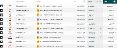 Loeb da un paso al frente en Sudáfrica