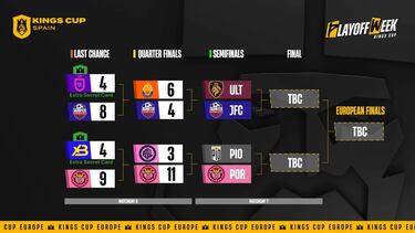 Porcinos golea y se venga de La Capital: resultados de los cuartos de final de la Kings & Queens Cup Spain