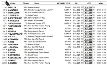 Miller lidera una jornada sólo de tanteo por culpa de la lluvia