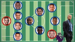 El 11 ideal de Mou en la Premier: solo un jugador del United