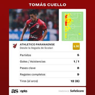 Tomás Cuello a As: “Jugar en la selección es mi mayor sueño”