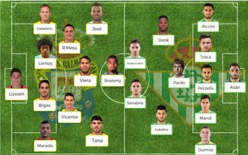 UD Las Palmas-Real Betis, posibles onces para la jornada 31 de la Liga Santander.