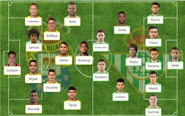 Posibles onces para la jornada 31 de la Liga Santander