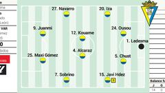 Posible alineación del Cádiz contra la Real Sociedad en LaLiga EA Sports