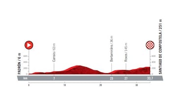 Vuelta a Espa?a 2021: etapas, perfiles y recorrido