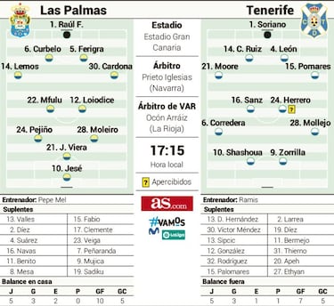 Un brindis por Canarias