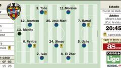 David Barral quiere más ante un Espanyol que va a por Europa