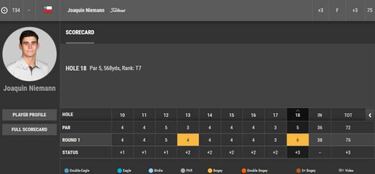 Joaquín Niemann tiene un débil comienzo en The CJ Cup