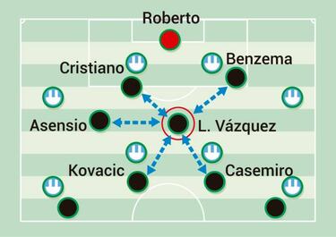 El desarrollo total de Lucas Vázquez