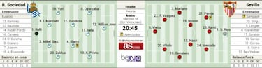 Los equipos de moda de la Liga se cruzan hoy en Anoeta