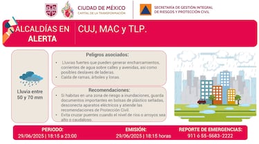CDMX activa Alerta Púrpura por lluvias extraordinarias para hoy 29 de junio y aplica para estas alcaldías