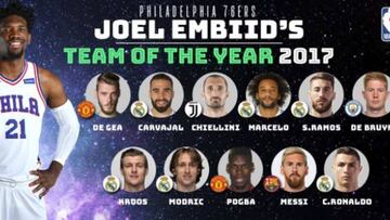 A Embiid se le ven los colores: 6 madridistas en su once ideal