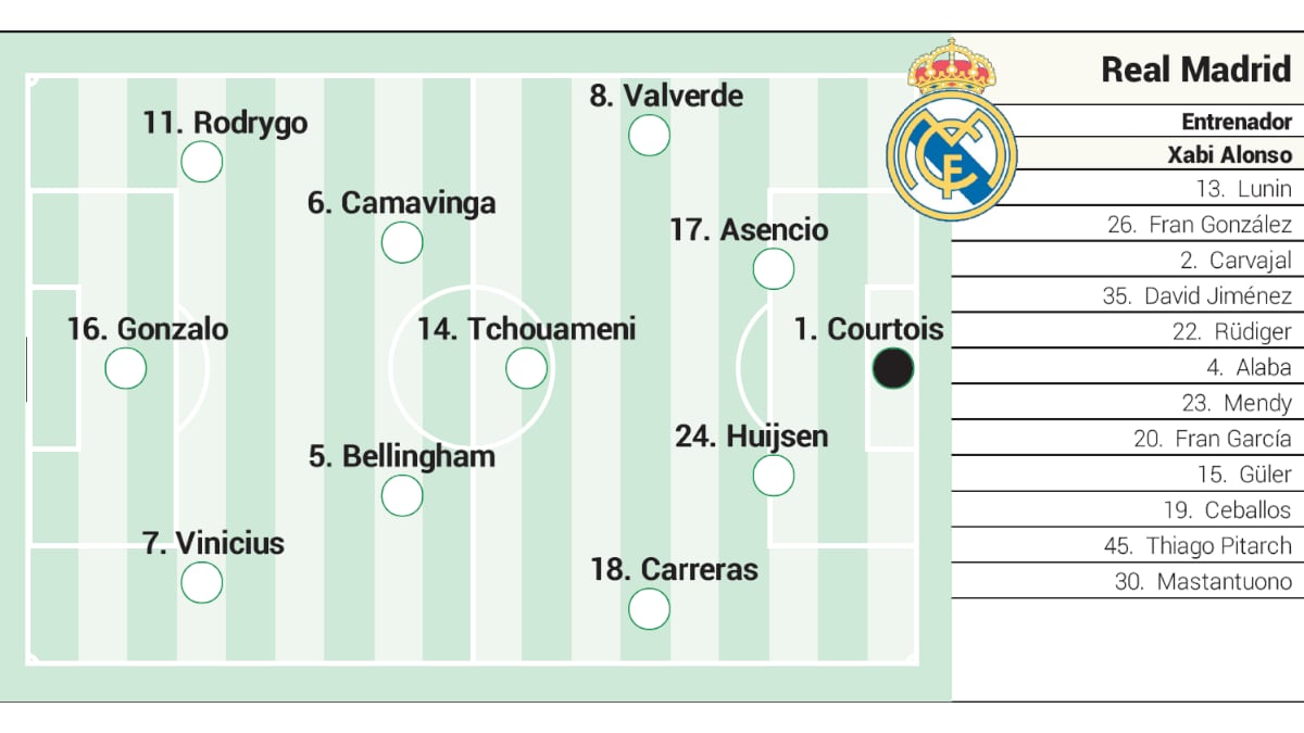 Alineación probable del Real Madrid contra el Atlético en la Supercopa de España