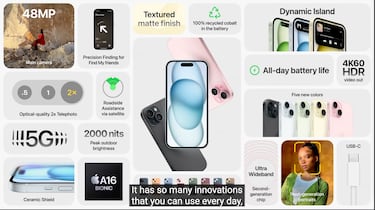 iPhone 15: differences and specifications between base, Pro Max, X and X models