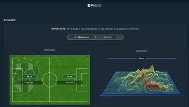 Pumas vs Rayados, duelo de Liga MX en Leagues Cup
