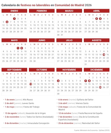 Calendario laboral en España en 2026: festivos, puentes y qué día hay fiesta en cada comunidad