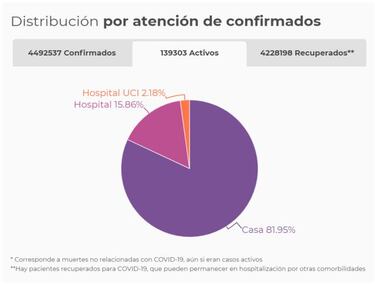 Mapa de casos y muertes por coronavirus por departamentos en Colombia: hoy, 10 de julio