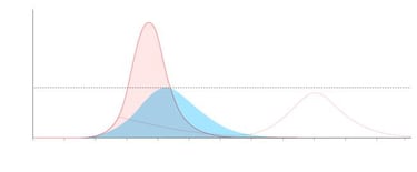 Qué es la curva epidemiológica y por qué es tan importante