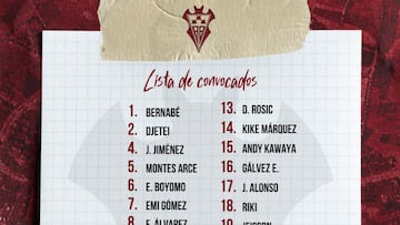 La lista del Albacete.