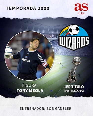 Todo lo que tienes que saber sobre la MLS 2021