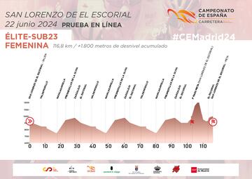 Perfil de la prueba en línea Élite-sub23 femenina de los Campeonatos de España de Ciclismo en Ruta.