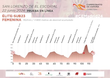 Las faldas del Abantos decidirán a los campeones de España de Ciclismo en Ruta