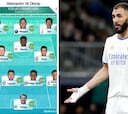 El inaudito dato de Benzema